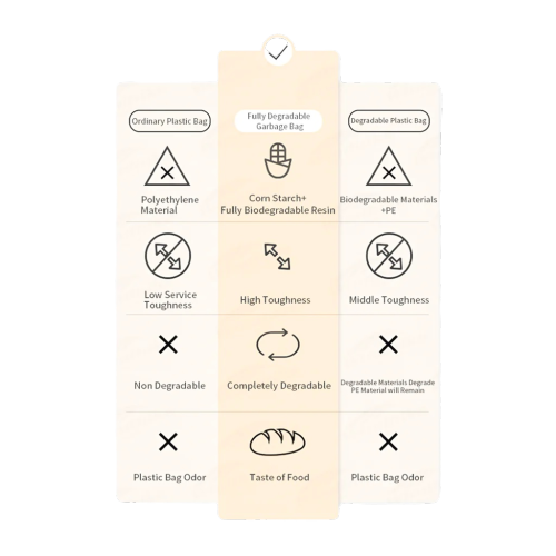 Naturehike Urine Cougulant