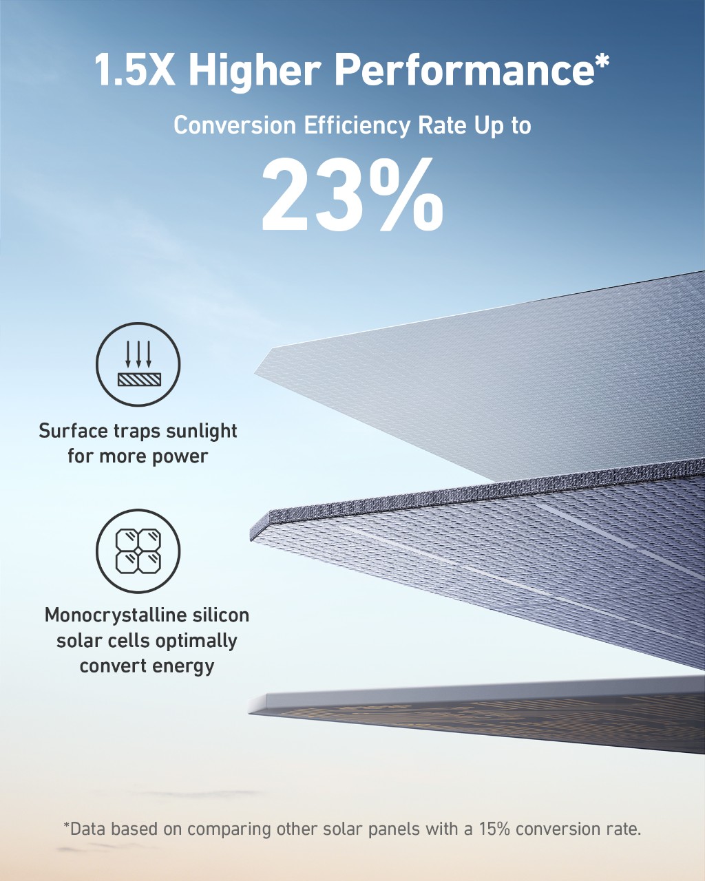 Anker 531 Solar Panel (200W) Only for 767 Powerhouse