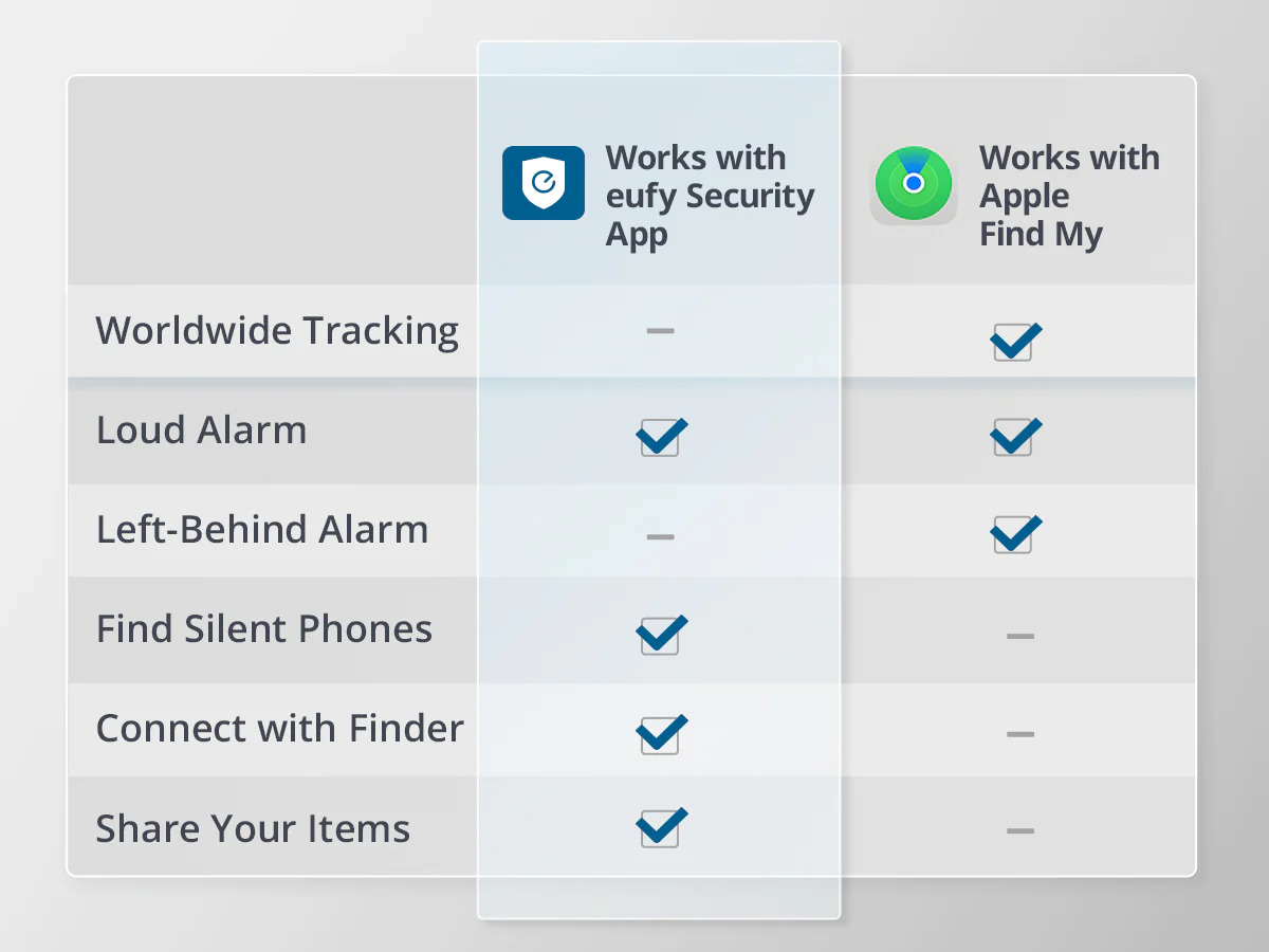 Eufy Smart Tracker Card - Black